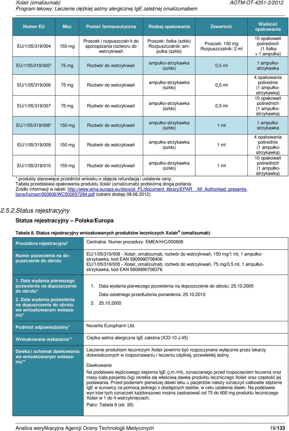 ampukostrzykawka EU/1/05/319/006 75 mg Roztwór do wstrzykiwań EU/1/05/319/007 75 mg Roztwór do wstrzykiwań ampuko-strzykawka (szko) ampuko-strzykawka (szko) 0,5 ml 0,5 ml 4 opakowania pośrednie (1