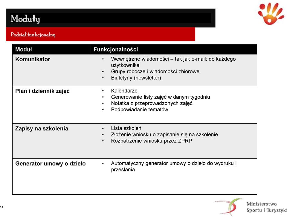 tygodniu Notatka z przeprowadzonych zajęć Podpowiadanie tematów Zapisy na szkolenia Lista szkoleń Złożenie wniosku o zapisanie