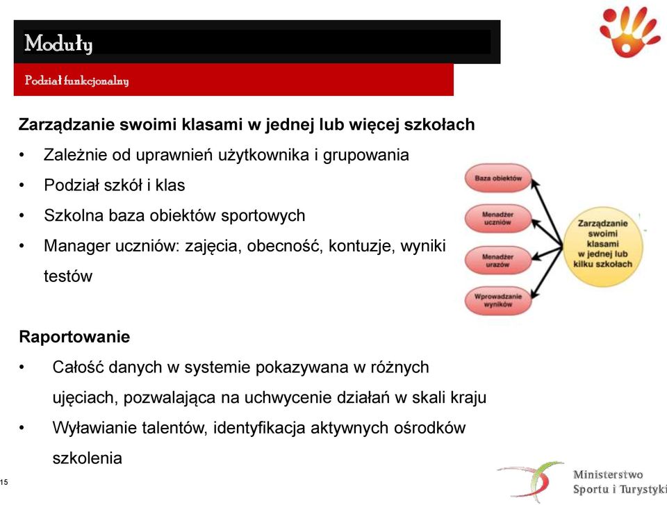 obecność, kontuzje, wyniki testów Raportowanie Całość danych w systemie pokazywana w różnych ujęciach,