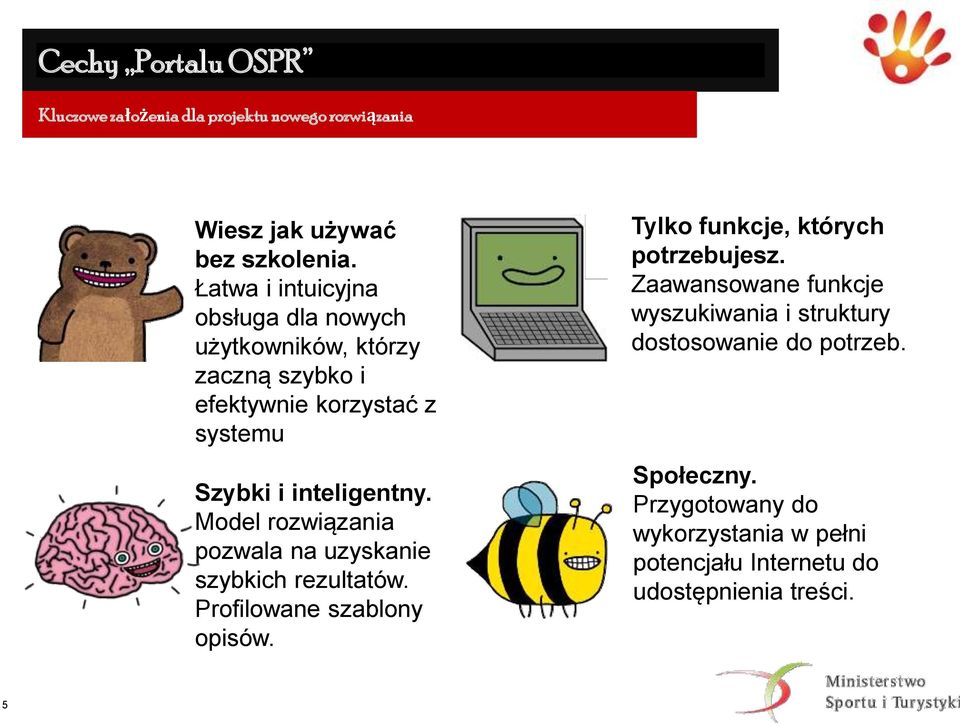 Model rozwiązania pozwala na uzyskanie szybkich rezultatów. Profilowane szablony opisów. Tylko funkcje, których potrzebujesz.