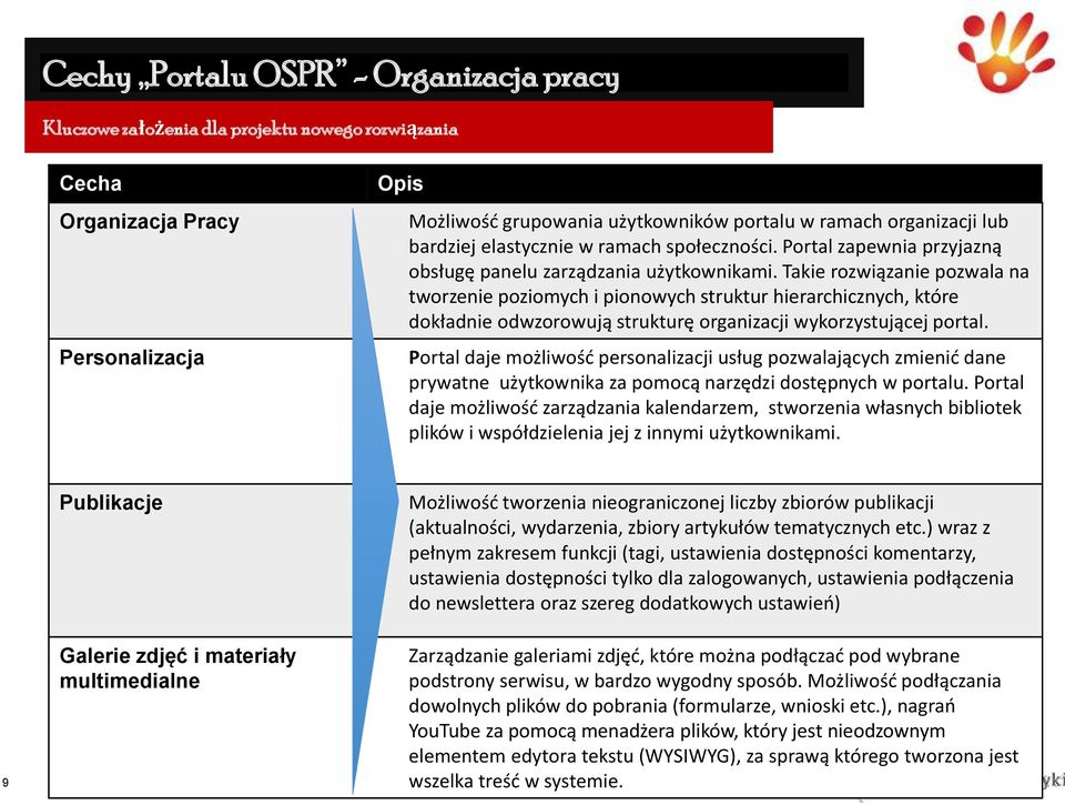 Takie rozwiązanie pozwala na tworzenie poziomych i pionowych struktur hierarchicznych, które dokładnie odwzorowują strukturę organizacji wykorzystującej portal.