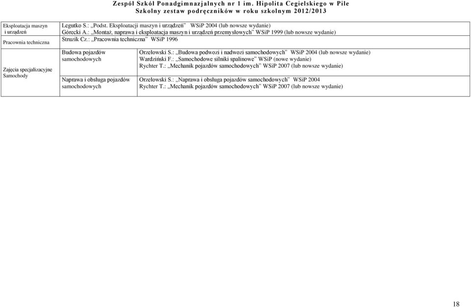 : Pracownia techniczna WSiP 1996 Budowa pojazdów samochodowych Naprawa i obsługa pojazdów samochodowych Orzełowski S.