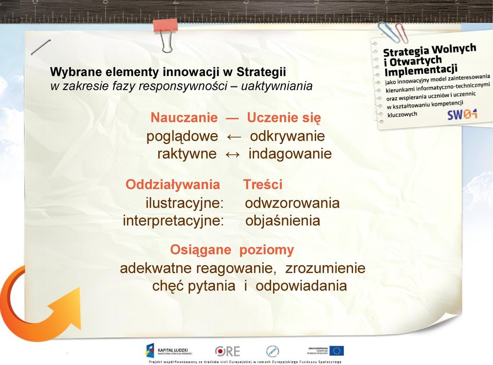 indagowanie Oddziaływania Treści ilustracyjne: interpretacyjne: