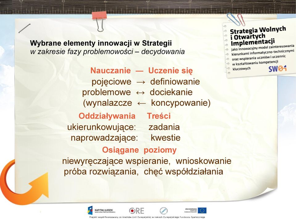 koncypowanie) Oddziaływania ukierunkowujące: naprowadzające: Treści zadania kwestie