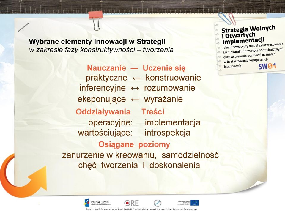 wyrażanie Oddziaływania operacyjne: wartościujące: Treści implementacja