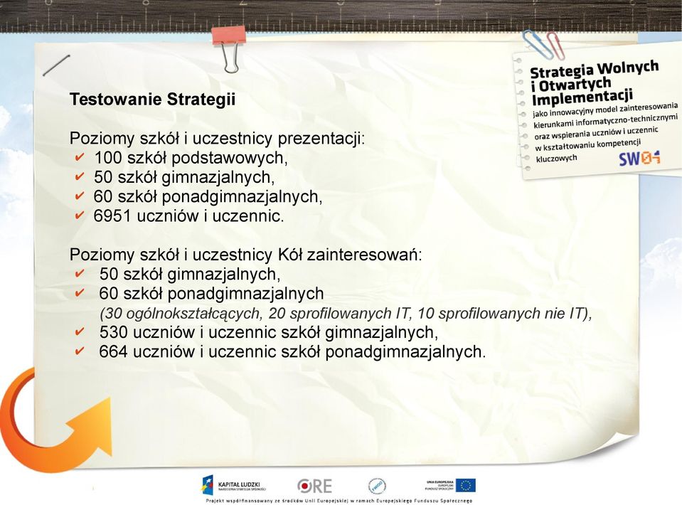 Poziomy szkół i uczestnicy Kół zainteresowań: 50 szkół gimnazjalnych, 60 szkół ponadgimnazjalnych (30