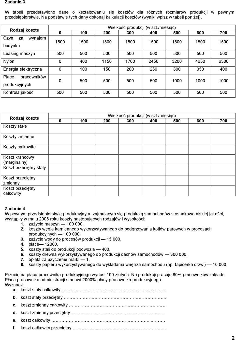 /miesiąc) 0 100 200 300 400 500 600 700 1500 1500 1500 1500 1500 1500 1500 1500 Leasing maszyn 500 500 500 500 500 500 500 500 Nylon 0 400 1150 1700 2450 3200 4650 6300 Energia elektryczna 0 100 150