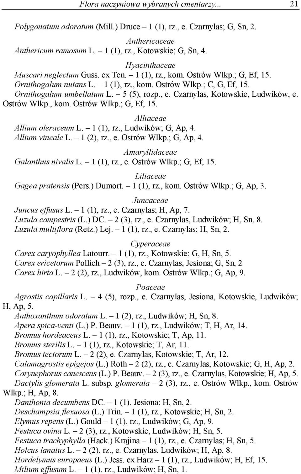 Czarnylas, Kotowskie, Ludwików, e. Ostrów Wlkp., kom. Ostrów Wlkp.; G, Ef, 15. Alliaceae Allium oleraceum L. 1 (1), rz., Ludwików; G, Ap, 4. Allium vineale L. 1 (2), rz., e. Ostrów Wlkp.; G, Ap, 4. Amaryllidaceae Galanthus nivalis L.