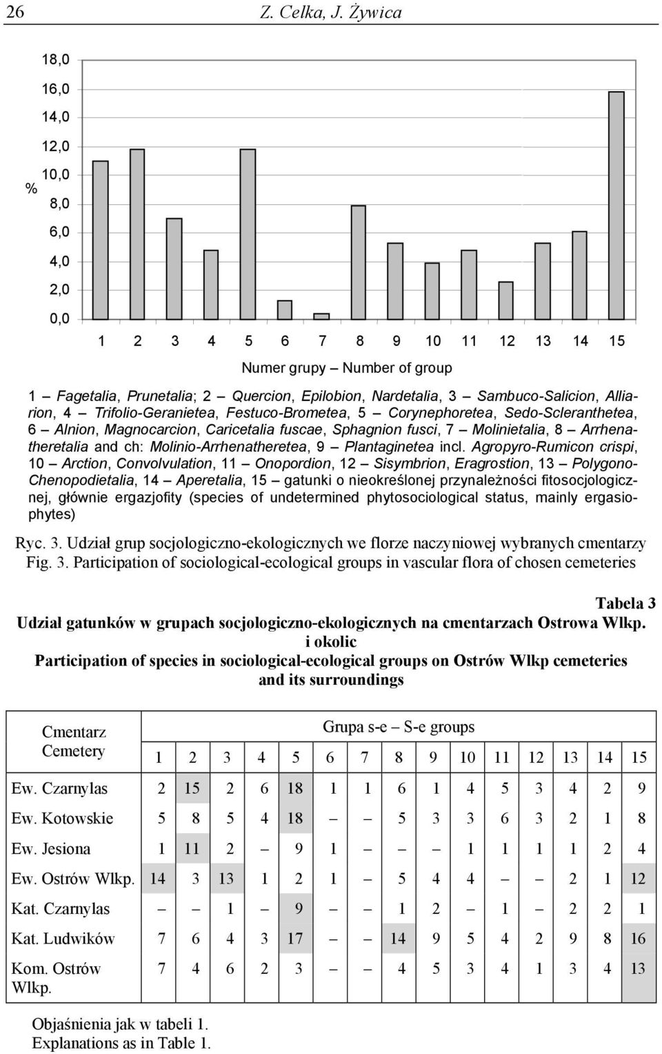 Alliarion, 4 Trifolio-Geranietea, Festuco-Brometea, 5 Corynephoretea, Sedo-Scleranthetea, 6 Alnion, Magnocarcion, Caricetalia fuscae, Sphagnion fusci, 7 Molinietalia, 8 Arrhenatheretalia and ch: