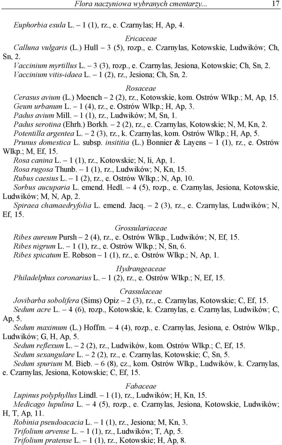 , Kotowskie, kom. Ostrów Wlkp.; M, Ap, 15. Geum urbanum L. 1 (4), rz., e. Ostrów Wlkp.; H, Ap, 3. Padus avium Mill. 1 (1), rz., Ludwików; M, Sn, 1. Padus serotina (Ehrh.) Borkh. 2 (2), rz., e. Czarnylas, Kotowskie; N, M, Kn, 2.