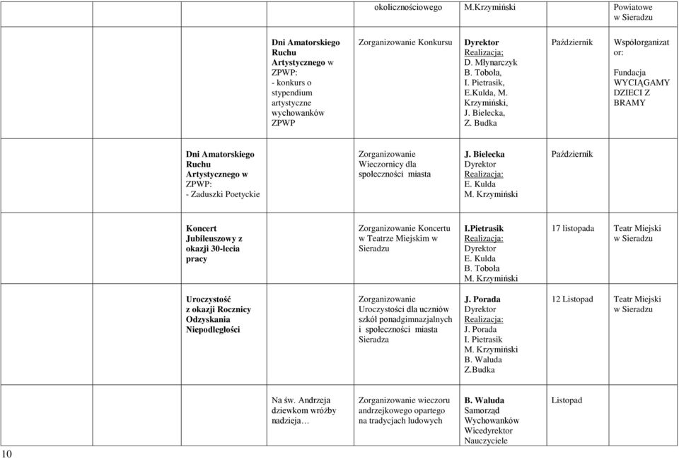 Budka Październik Współorganizat or: Fundacja WYCIĄGAMY DZIECI Z BRAMY Dni Amatorskiego Ruchu Artystycznego w ZPWP: - Zaduszki Poetyckie Zorganizowanie Wieczornicy dla społeczności miasta J.