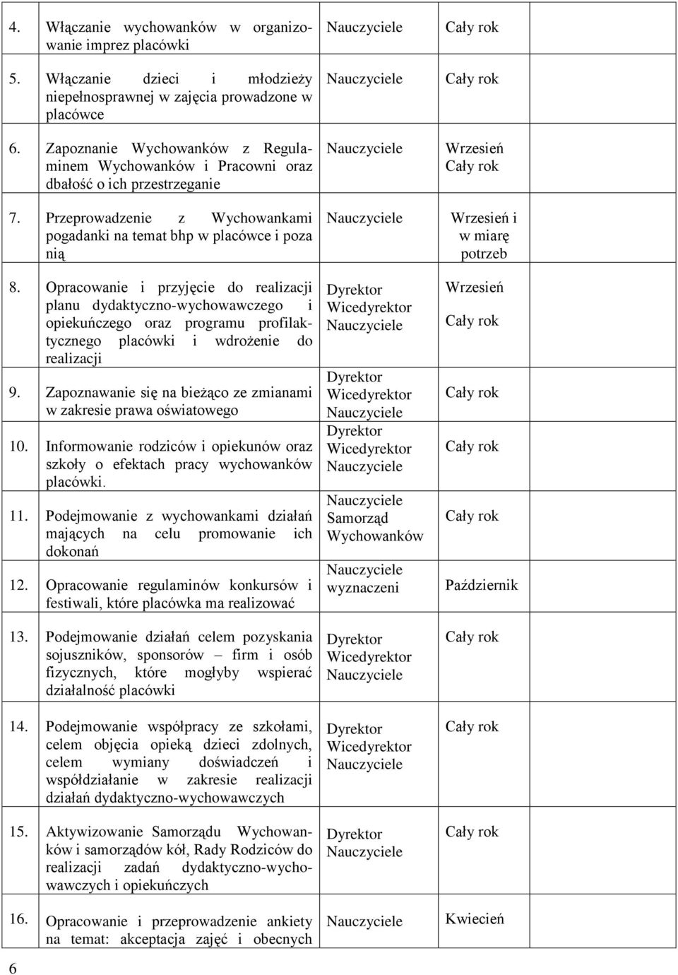 Opracowanie i przyjęcie do realizacji planu dydaktyczno-wychowawczego i opiekuńczego oraz programu profilaktycznego placówki i wdrożenie do realizacji 9.