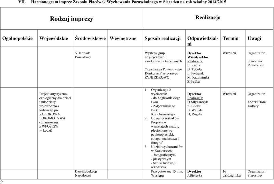 Pietrasik Organizator: Starostwo Powiatowe Projekt artystycznoekologiczny dla dzieci i młodzieży województwa łódzkiego pn.