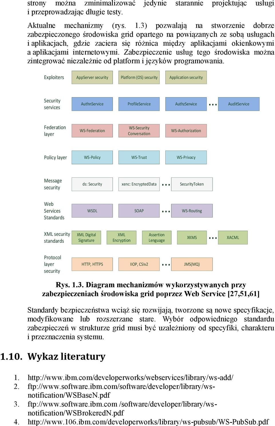 internetowymi. Zabezpieczenie usług tego środowiska można zintegrować niezależnie od platform i języków programowania.