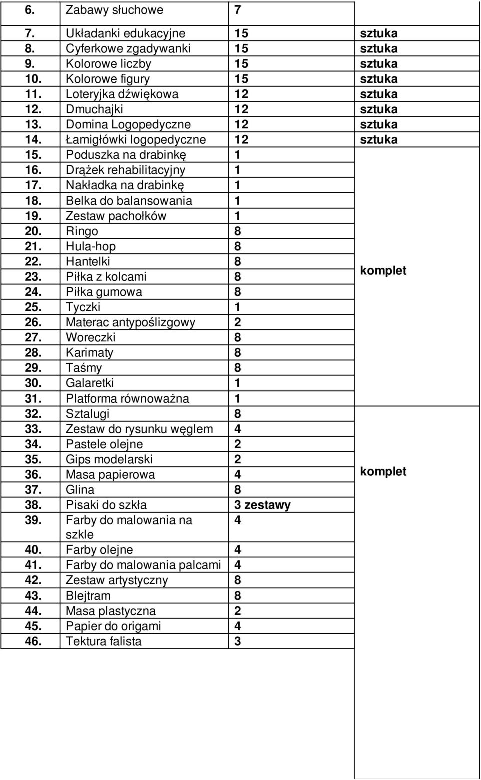 Belka do balansowania 1 19. Zestaw pachołków 1 20. Ringo 8 21. Hula-hop 8 22. Hantelki 8 23. Piłka z kolcami 8 24. Piłka gumowa 8 25. Tyczki 1 26. Materac antypoślizgowy 2 27. Woreczki 8 28.