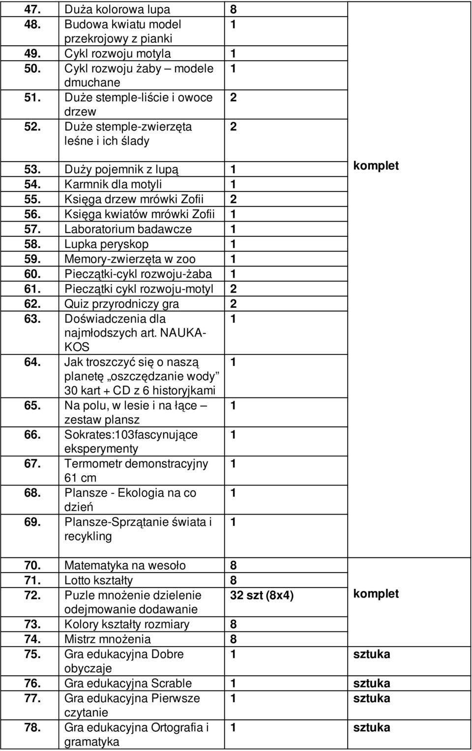 Lupka peryskop 1 59. Memory-zwierzęta w zoo 1 60. Pieczątki-cykl rozwoju-żaba 1 61. Pieczątki cykl rozwoju-motyl 2 62. Quiz przyrodniczy gra 2 63. Doświadczenia dla 1 najmłodszych art. NAUKA- KOS 64.