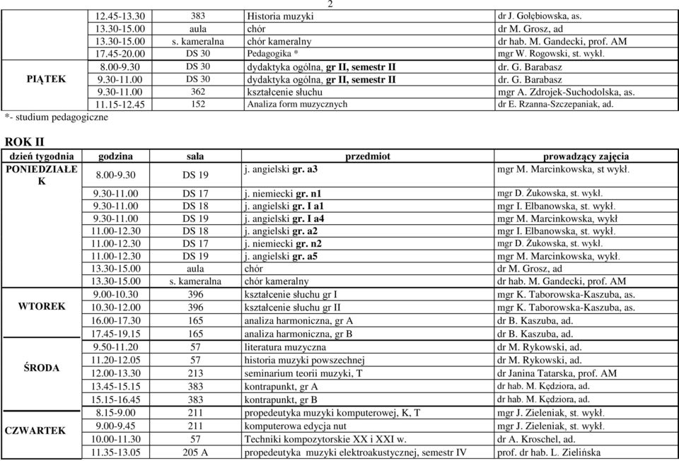 *- studium pedagogiczne RO II PONIEDZIAŁE j. angielski gr. a3 mgr M. Marcinkowska, st wykł. 8.00-9.30 DS 19 9.30-11.00 DS 17 j. niemiecki gr. n1 mgr D. Żukowska, st. wykł. 9.30-11.00 DS 18 j.