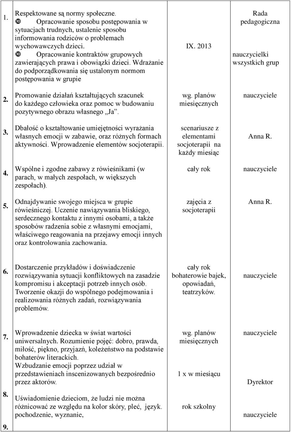 2013 Rada pedagogiczna nauczycielki wszystkich grup 2. Promowanie działań kształtujących szacunek do każdego człowieka oraz pomoc w budowaniu pozytywnego obrazu własnego Ja. wg. planów miesięcznych 3.