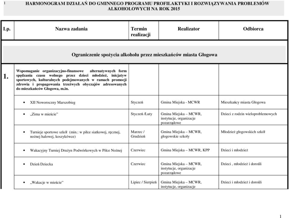 trzeźwych obyczajów adresowanych do mieszkańców Głogowa, m.in.