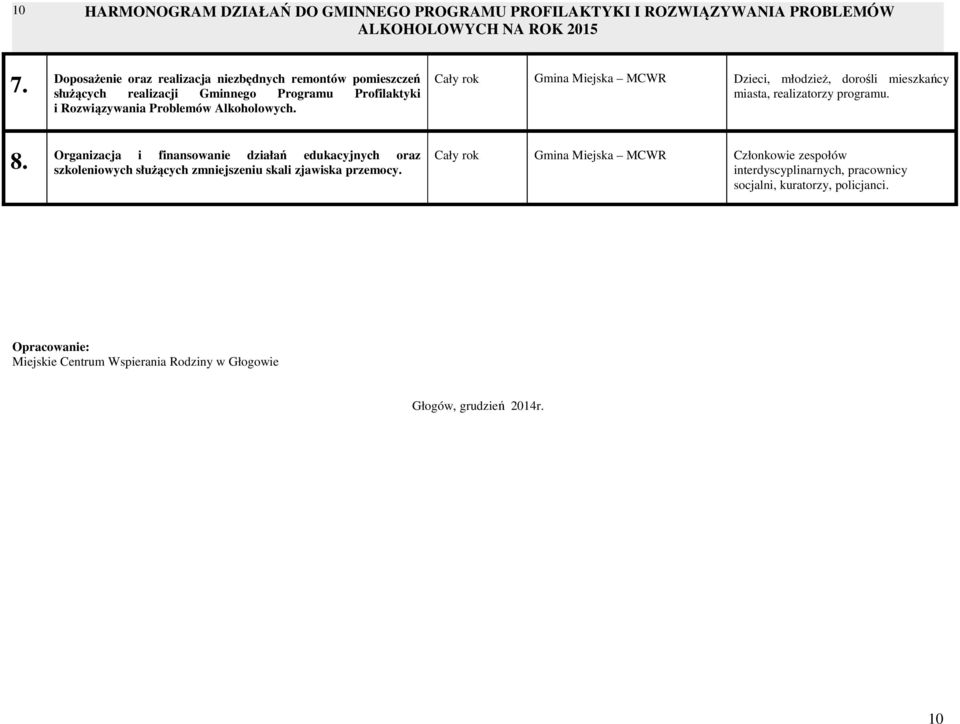 Organizacja i finansowanie działań edukacyjnych oraz szkoleniowych służących zmniejszeniu skali zjawiska przemocy.