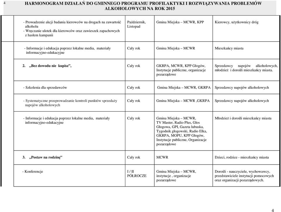 Bez dowodu nie kupisz, GKRPA, MCWR, KPP Głogów, Instytucje publiczne, organizacje Sprzedawcy napojów alkoholowych, młodzież i dorośli mieszkańcy miasta.