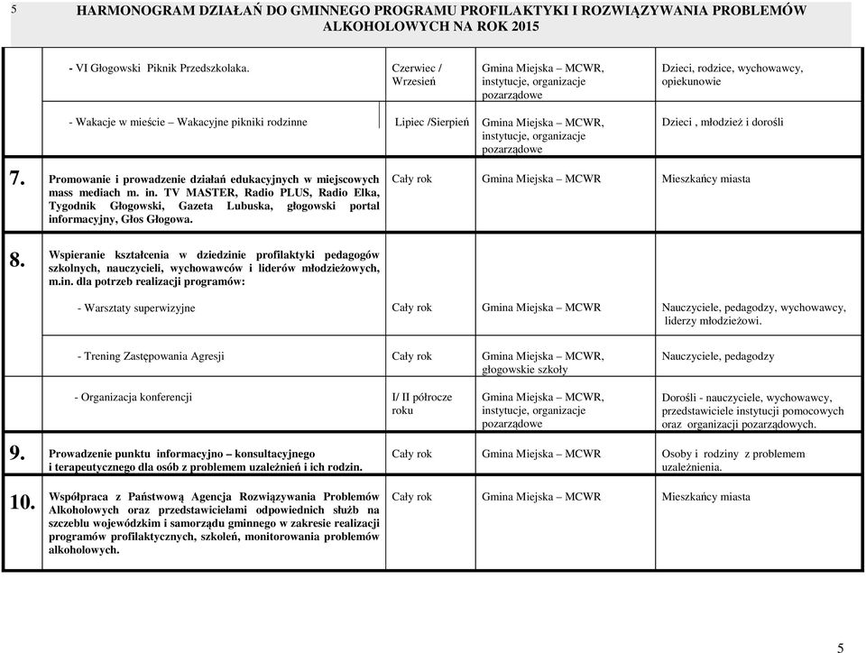 Gmina Miejska MCWR Mieszkańcy miasta 8. Wspieranie kształcenia w dziedzinie profilaktyki pedagogów szkolnych, nauczycieli, wychowawców i liderów młodzieżowych, m.in. dla potrzeb realizacji programów: - Warsztaty superwizyjne Gmina Miejska MCWR Nauczyciele, pedagodzy, wychowawcy, liderzy młodzieżowi.