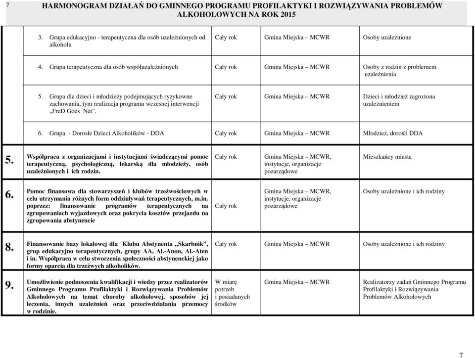 Grupa dla dzieci i młodzieży podejmujących ryzykowne zachowania, tym realizacja programu wczesnej interwencji FreD Goes Net. Gmina Miejska MCWR Dzieci i młodzież zagrożona uzależnieniem 6.