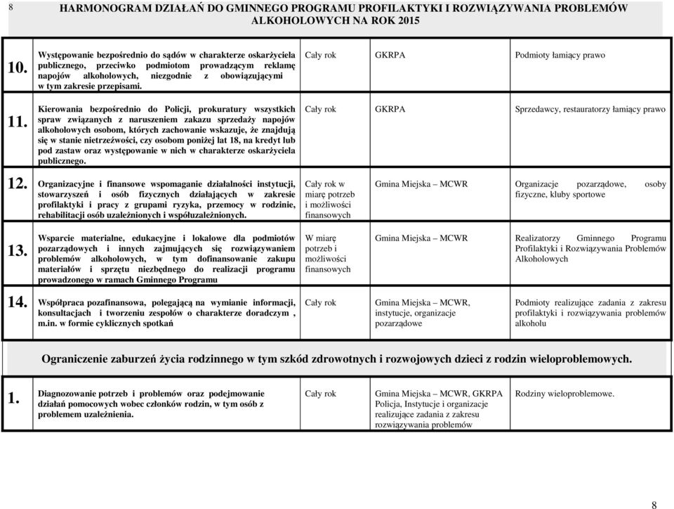 Kierowania bezpośrednio do Policji, prokuratury wszystkich spraw związanych z naruszeniem zakazu sprzedaży napojów alkoholowych osobom, których zachowanie wskazuje, że znajdują się w stanie