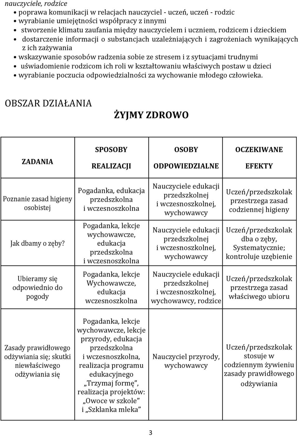 rodzicom ich roli w kształtowaniu właściwych postaw u dzieci wyrabianie poczucia odpowiedzialności za wychowanie młodego człowieka.