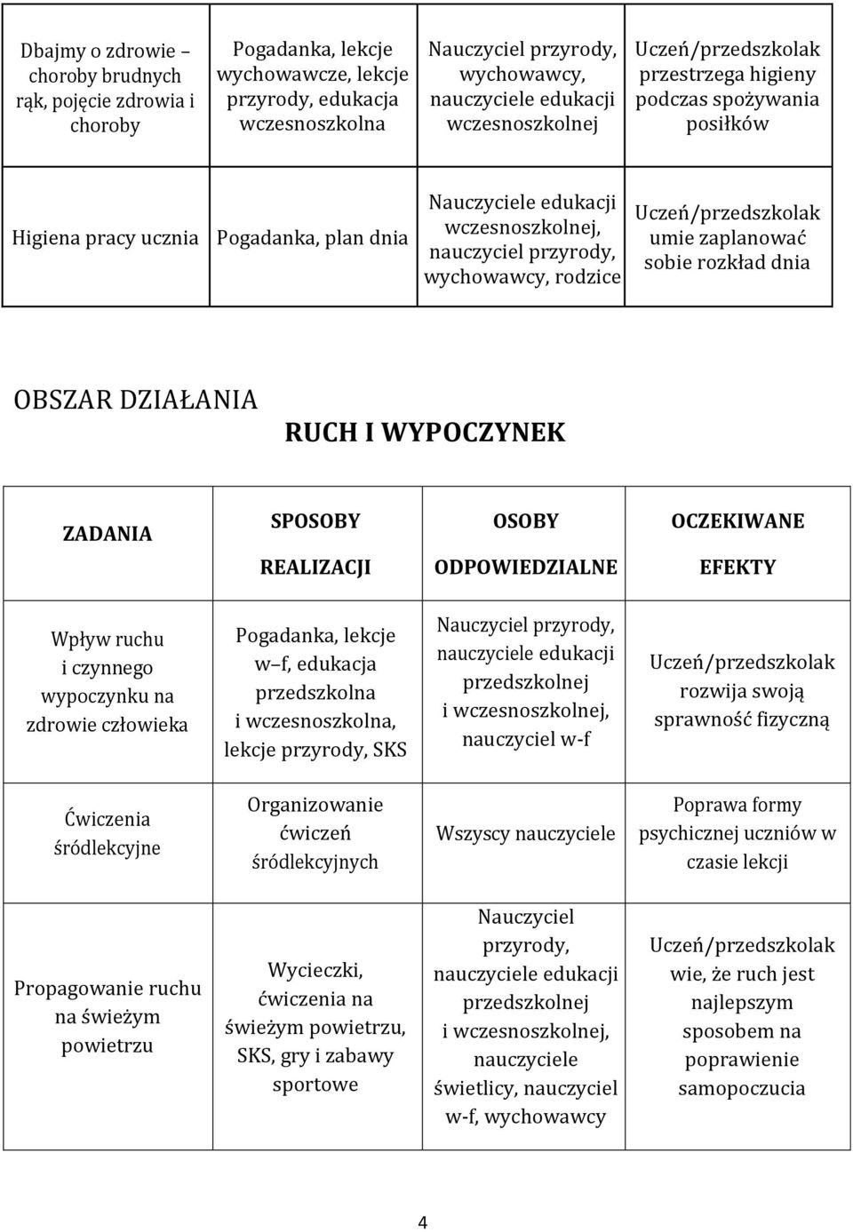 Wpływ ruchu i czynnego wypoczynku na zdrowie człowieka Pogadanka, lekcje w f, edukacja przedszkolna i wczesnoszkolna, lekcje przyrody, SKS Nauczyciel przyrody, nauczyciele nauczyciel w-f rozwija