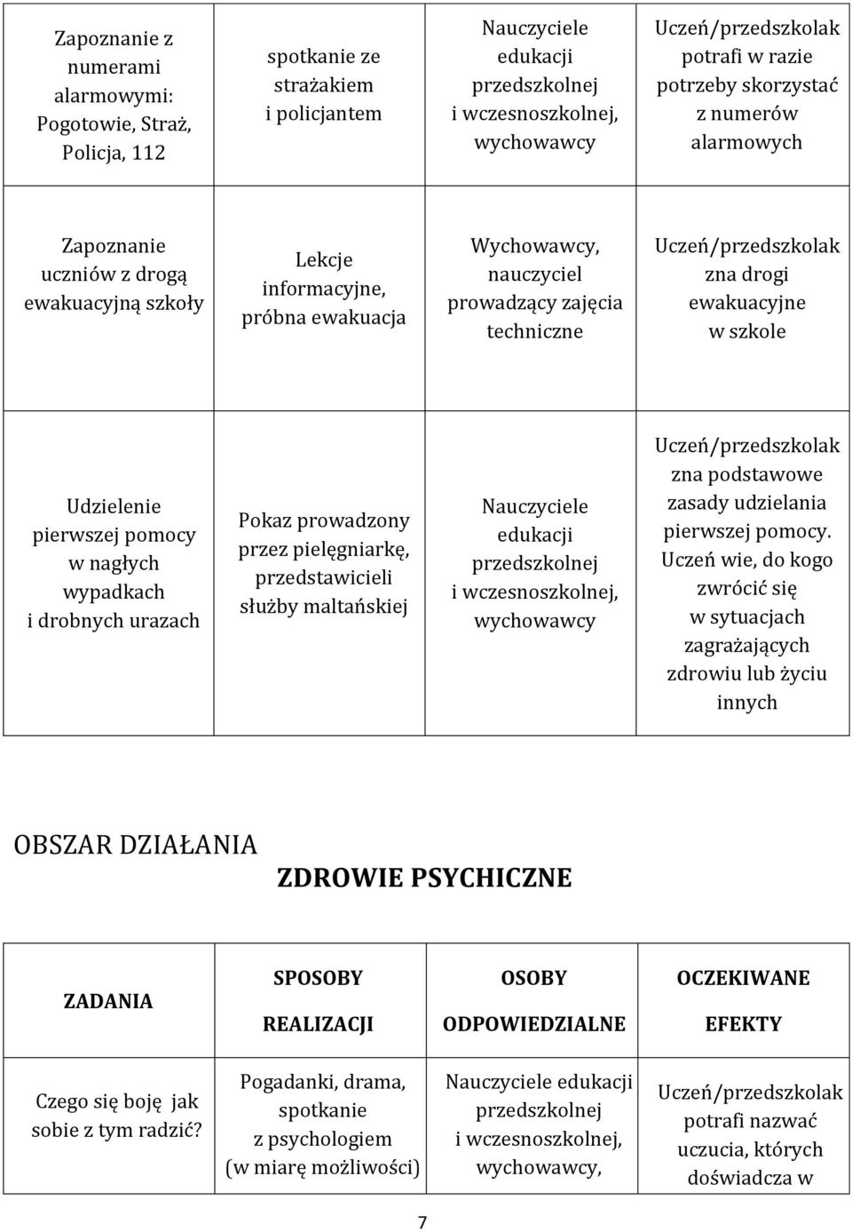 drobnych urazach Pokaz prowadzony przez pielęgniarkę, przedstawicieli służby maltańskiej zna podstawowe zasady udzielania pierwszej pomocy.