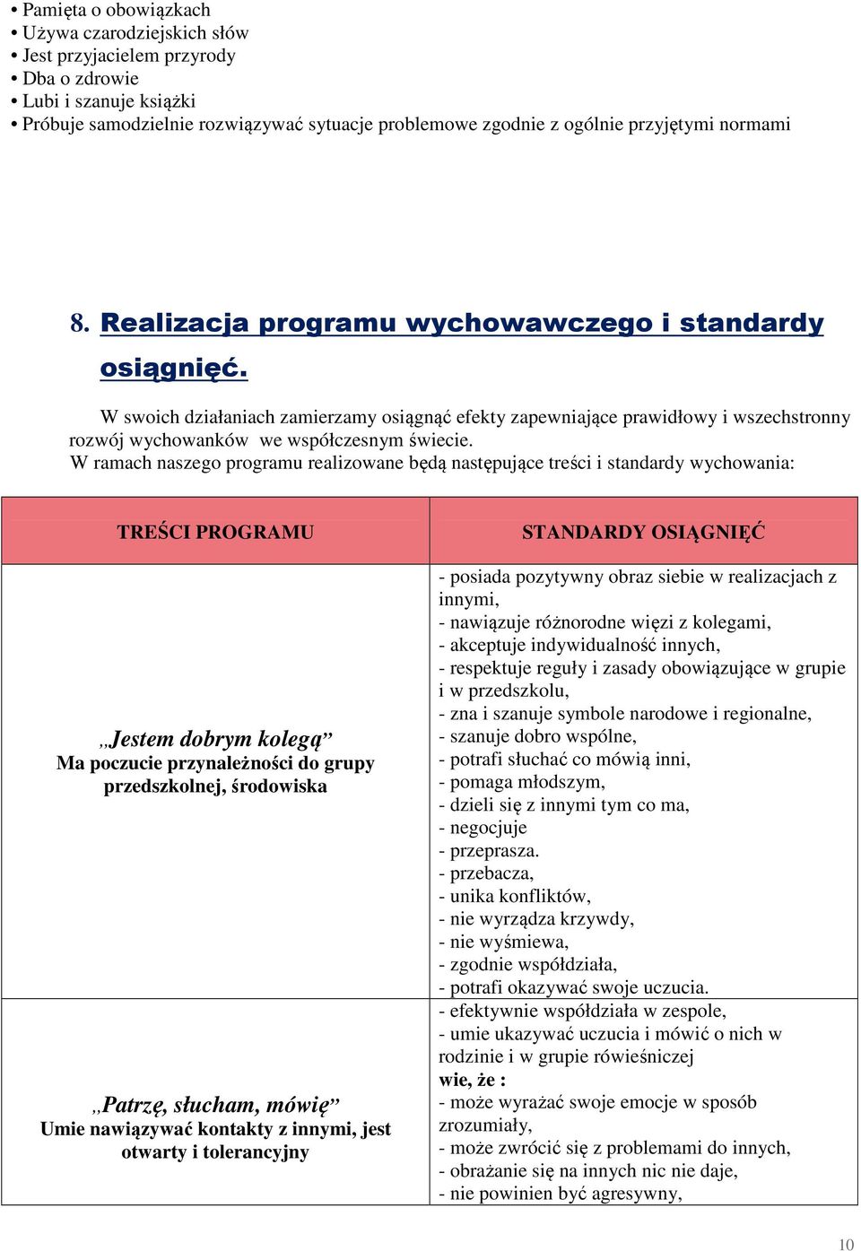 W ramach naszego programu realizowane będą następujące treści i standardy wychowania: TREŚCI PROGRAMU,,Jestem dobrym kolegą Ma poczucie przynależności do grupy przedszkolnej, środowiska,,patrzę,