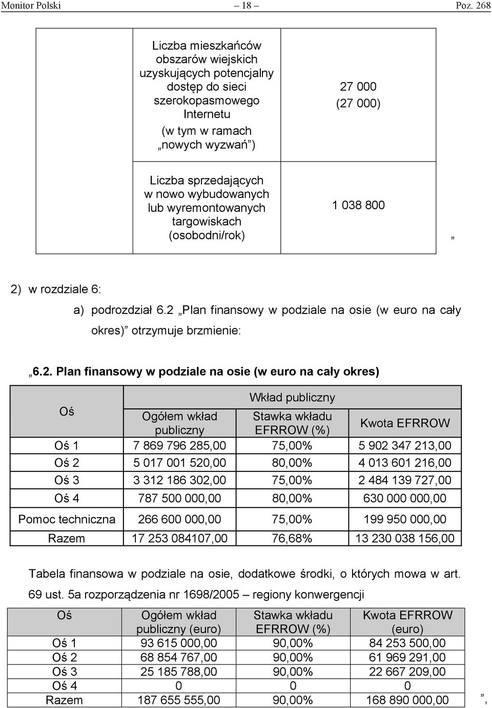 lub wyremontowanych targowiskach (osobodni/rok) 1 038 800 2)