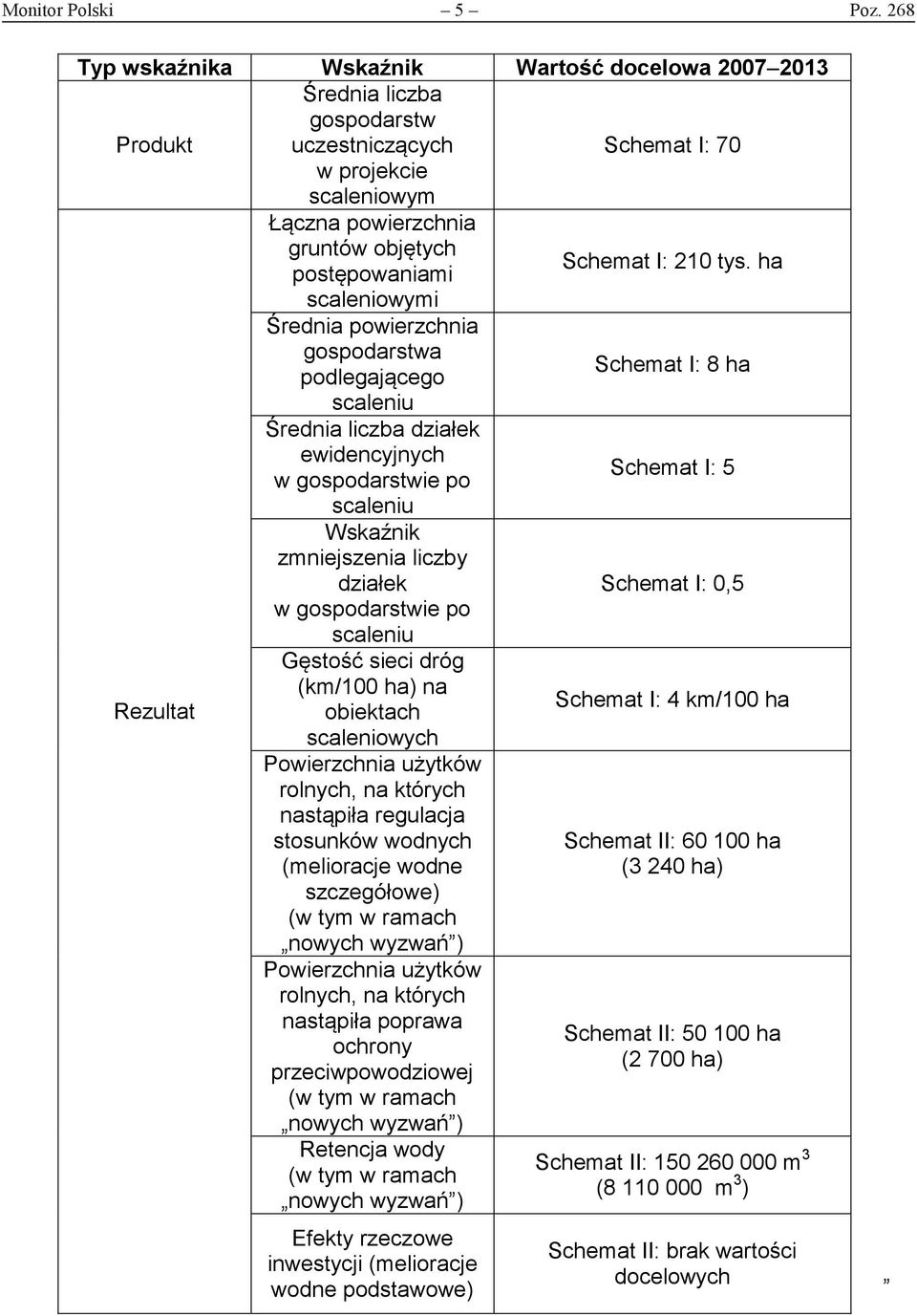 Schemat I: 210 tys.