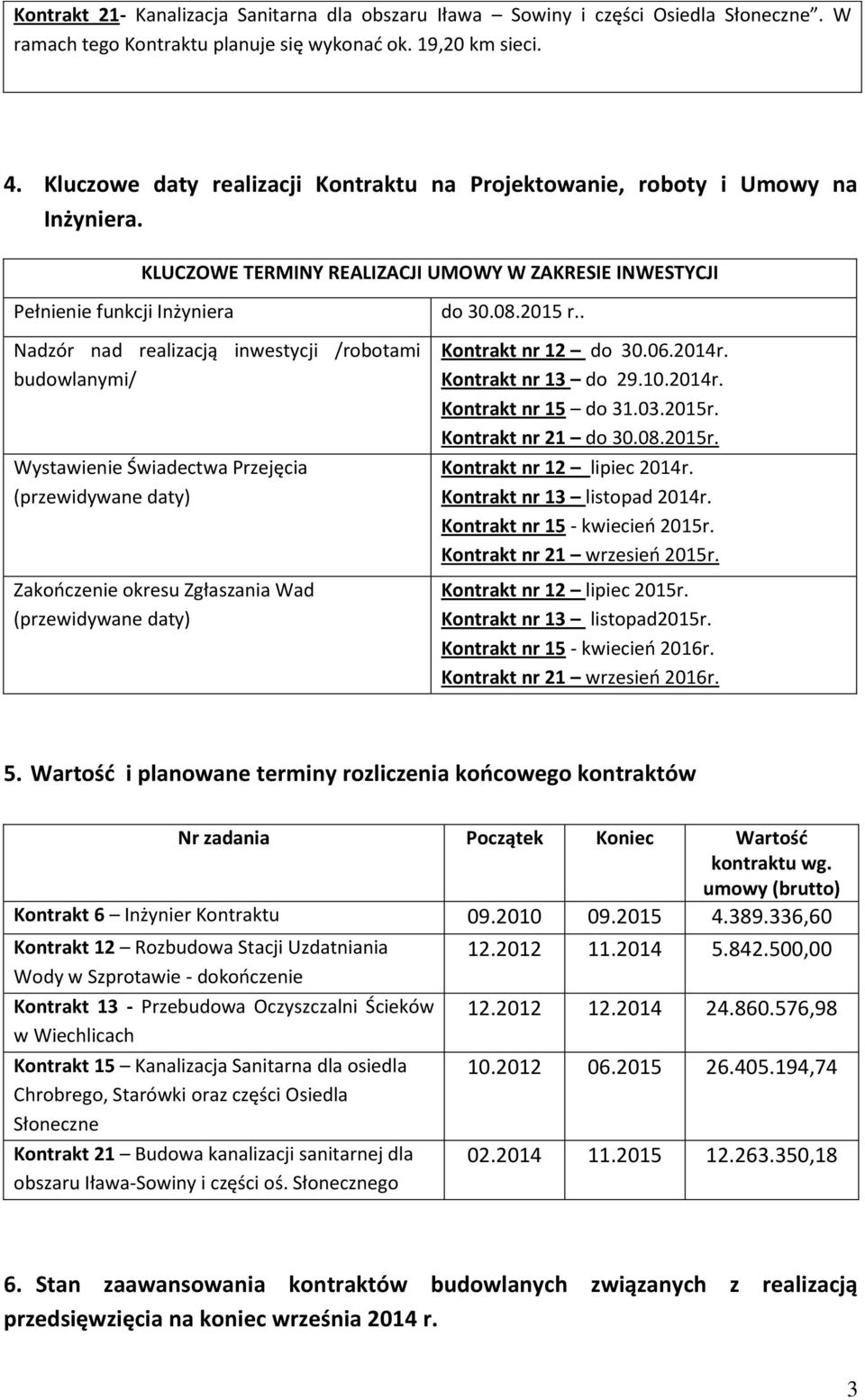 KLUCZOWE TERMINY REALIZACJI UMOWY W ZAKRESIE INWESTYCJI Pełnienie funkcji Inżyniera Nadzór nad realizacją inwestycji /robotami budowlanymi/ Wystawienie Świadectwa Przejęcia (przewidywane daty)