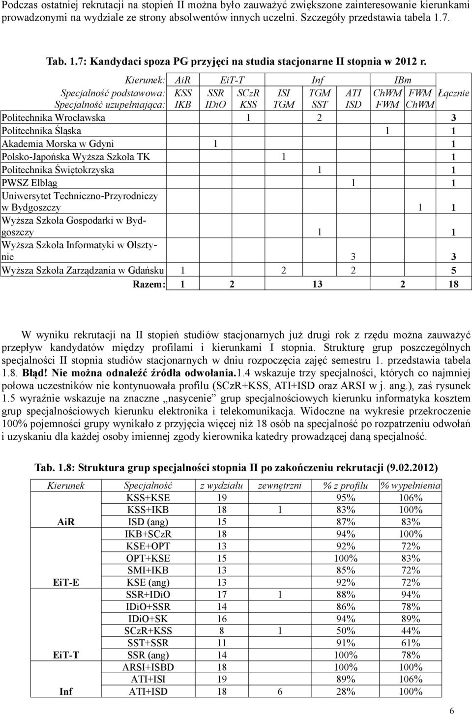 Kierunek: AiR EiT-T Inf IBm Specjalność podstawowa: KSS SSR SCzR ISI TGM ATI ChWM FWM Łącznie Specjalność uzupełniająca: IKB IDiO KSS TGM SST ISD FWM ChWM Politechnika Wrocławska 1 2 3 Politechnika