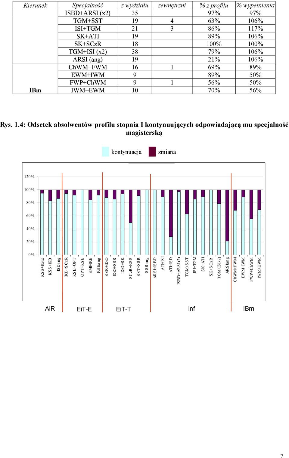 63% 16% ISI+TGM 21 3 86% 117% SK+ATI 19 89% 16% SK+SCzR 18 1% 1% TGM+ISI (x2) 38 79% 16% ARSI (ang) 19 21% 16% ChWM+FWM 16 1 69% 89% EWM+IWM 9 89% 5% FWP+ChWM 9 1 56% 5% IBm IWM+EWM 1 7%