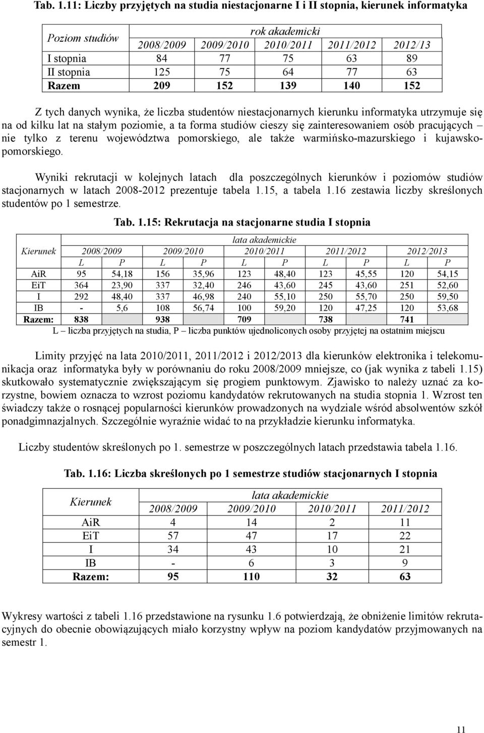 Razem 29 152 139 14 152 Z tych danych wynika, że liczba studentów niestacjonarnych kierunku informatyka utrzymuje się na od kilku lat na stałym poziomie, a ta forma studiów cieszy się