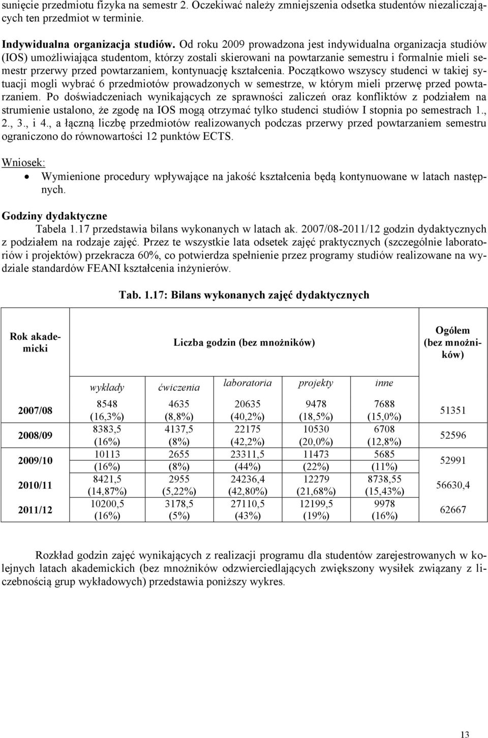 kontynuację kształcenia. Początkowo wszyscy studenci w takiej sytuacji mogli wybrać 6 przedmiotów prowadzonych w semestrze, w którym mieli przerwę przed powtarzaniem.