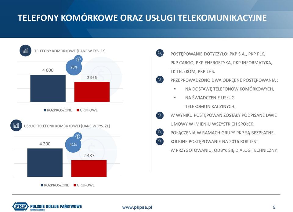 PRZEPROWADZONO DWA ODRĘBNE POSTĘPOWANIA : NA DOSTAWĘ TELEFONÓW KOMÓRKOWYCH, NA ŚWIADCZENIE USŁUG TELEKOMUNIKACYJNYCH.