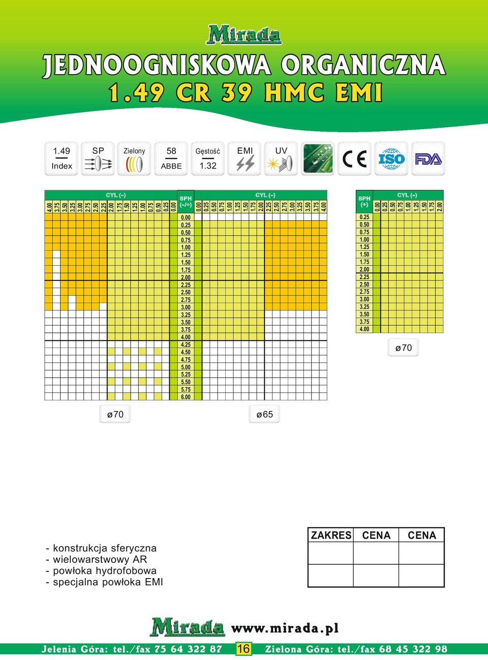 hydrofobowa - specjalna pow³oka EMI Jelenia