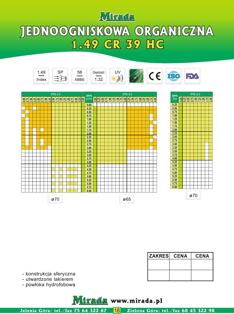 pow³oka hydrofobowa Jelenia Góra: tel.