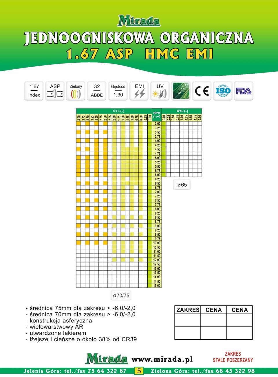 75 1 1 1 1 1 1 1 1 1 1 1 - œrednica 75mm dla zakresu < -6,0/-2,0 - œrednica 70mm dla zakresu > -6,0/-2,0