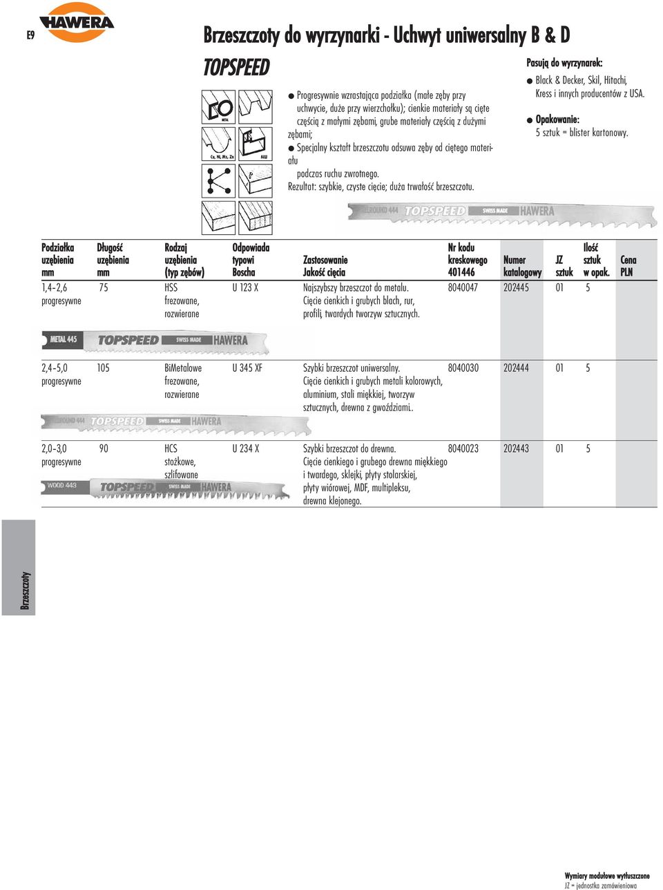 Black & Decker, Skil, Hitachi, Kress i innych producentów z USA. 5 sztuk = blister kartonowy. 1,4 2,6 75 HSS U 123 X Najszybszy brzeszczot do metalu.