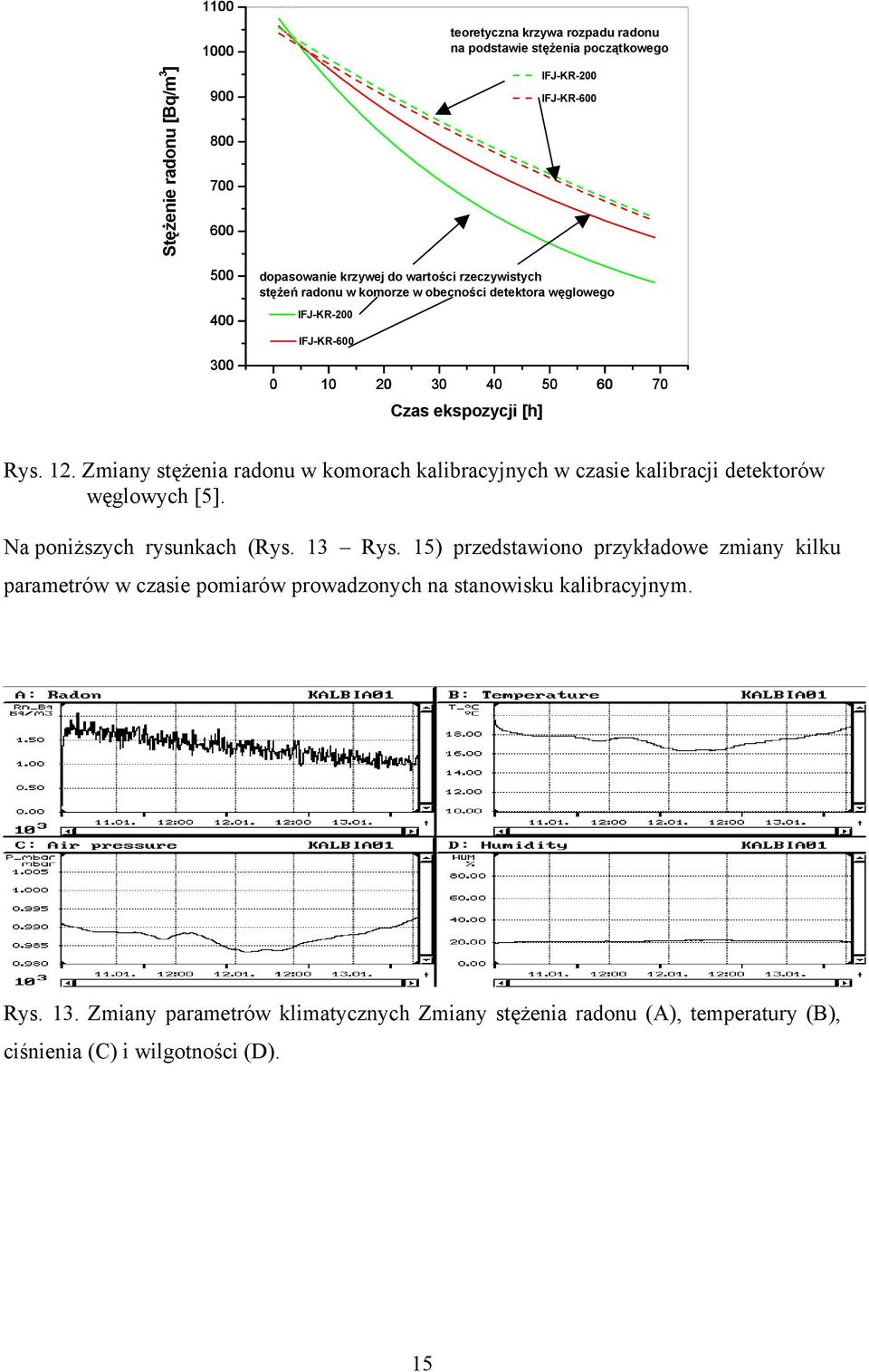 Zmiany stężenia radonu w komorach kalibracyjnych w czasie kalibracji detektorów węglowych [5]. Na poniższych rysunkach (Rys. 13 Rys.