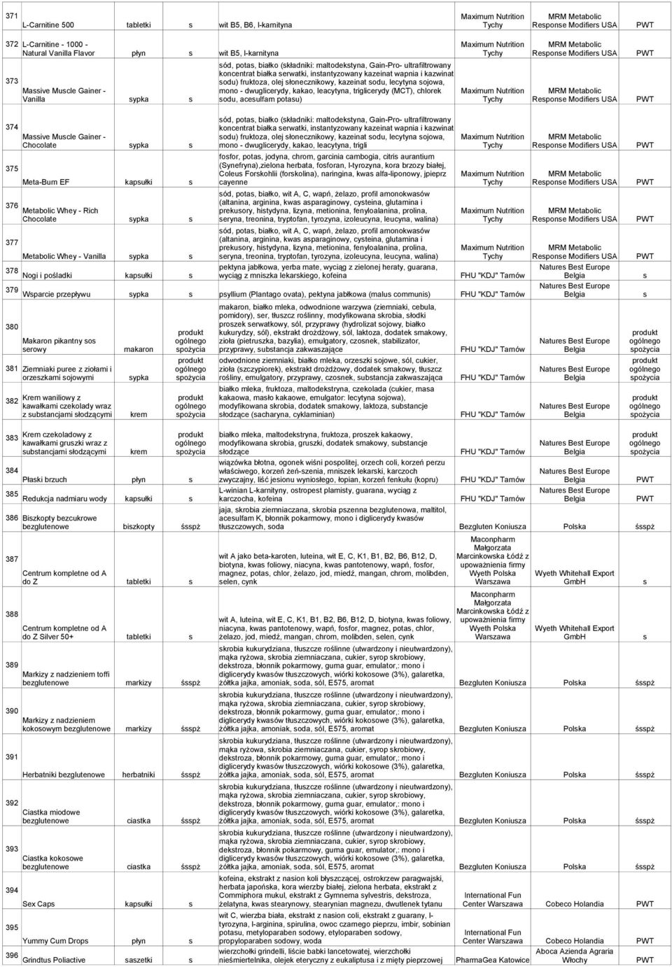 łonecznikowy, kazeinat odu, lecytyna ojowa, mono - dwuglicerydy, kakao, leacytyna, triglicerydy (MCT), chlorek MRM Metabolic ypka odu, aceulfam potau) Tychy Repone Modifier USA 374 375 376 ód, pota,