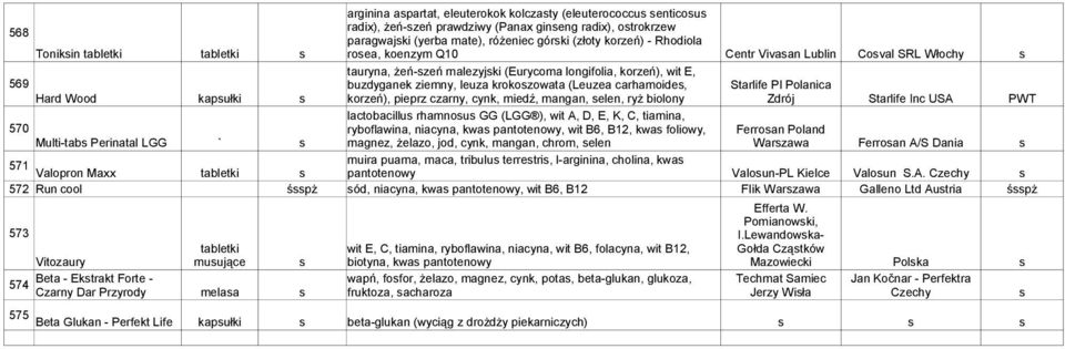 Polanica Hard Wood kapułki korzeń), pieprz czarny, cynk, miedź, mangan, elen, ryż biolony Zdrój Starlife Inc USA lactobacillu rhamnou GG (LGG ), wit A, D, E, K, C, tiamina, 570 ryboflawina, niacyna,