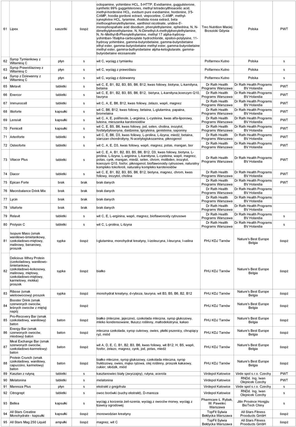 diodium, phenylethylamine, ephedrina, N, N- Trec Nutrition Maciej dimethylphenethylamine, N, N-Dimethyl-A-methylphenylethylamine, Brzezicki Gdynia Polka N, N--Methyl-B-Phenylethylamine, methyl 17