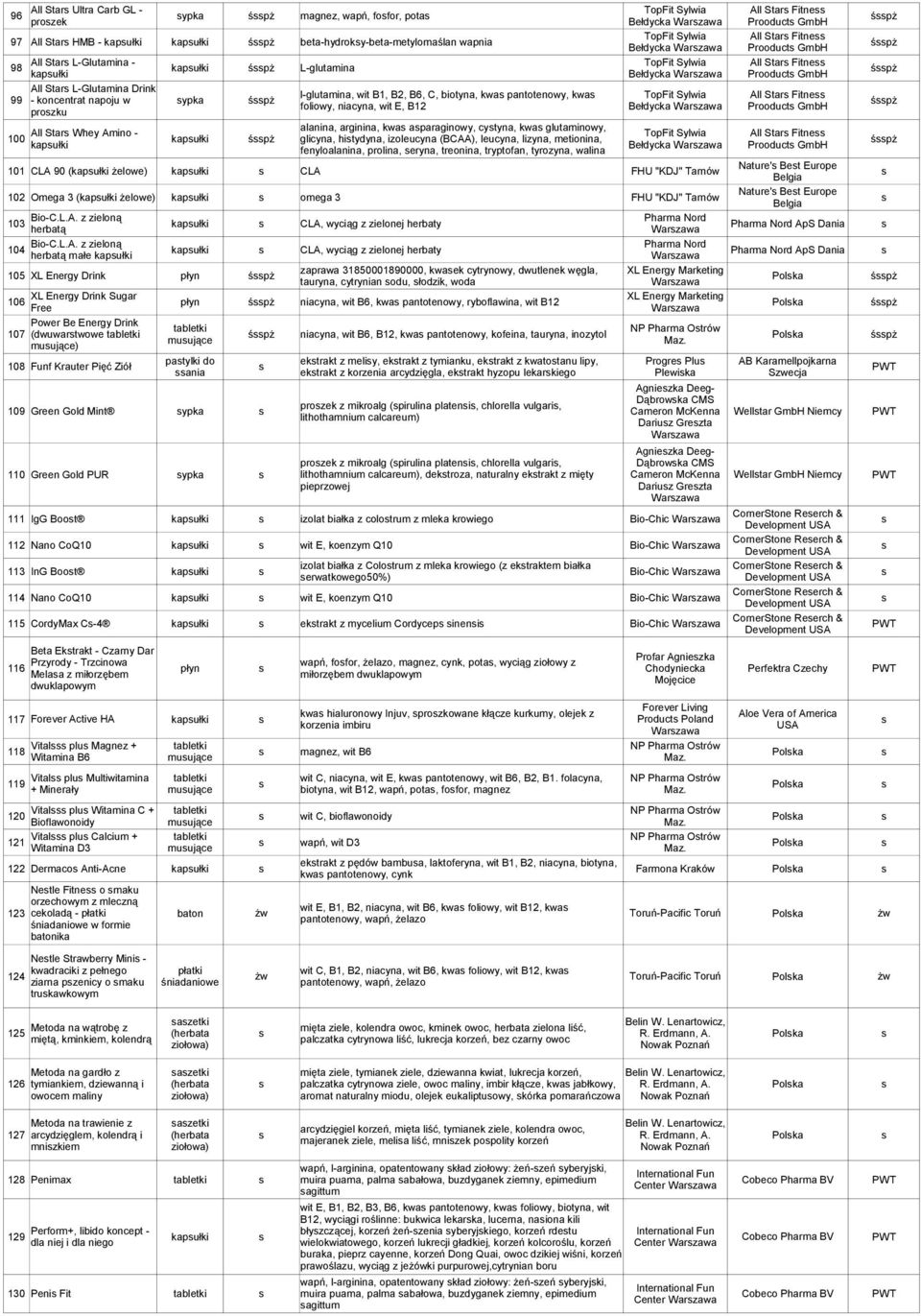 niacyna, wit E, B12 alanina, arginina, kwa aparaginowy, cytyna, kwa glutaminowy, glicyna, hitydyna, izoleucyna (BCAA), leucyna, lizyna, metionina, fenyloalanina, prolina, eryna, treonina, tryptofan,