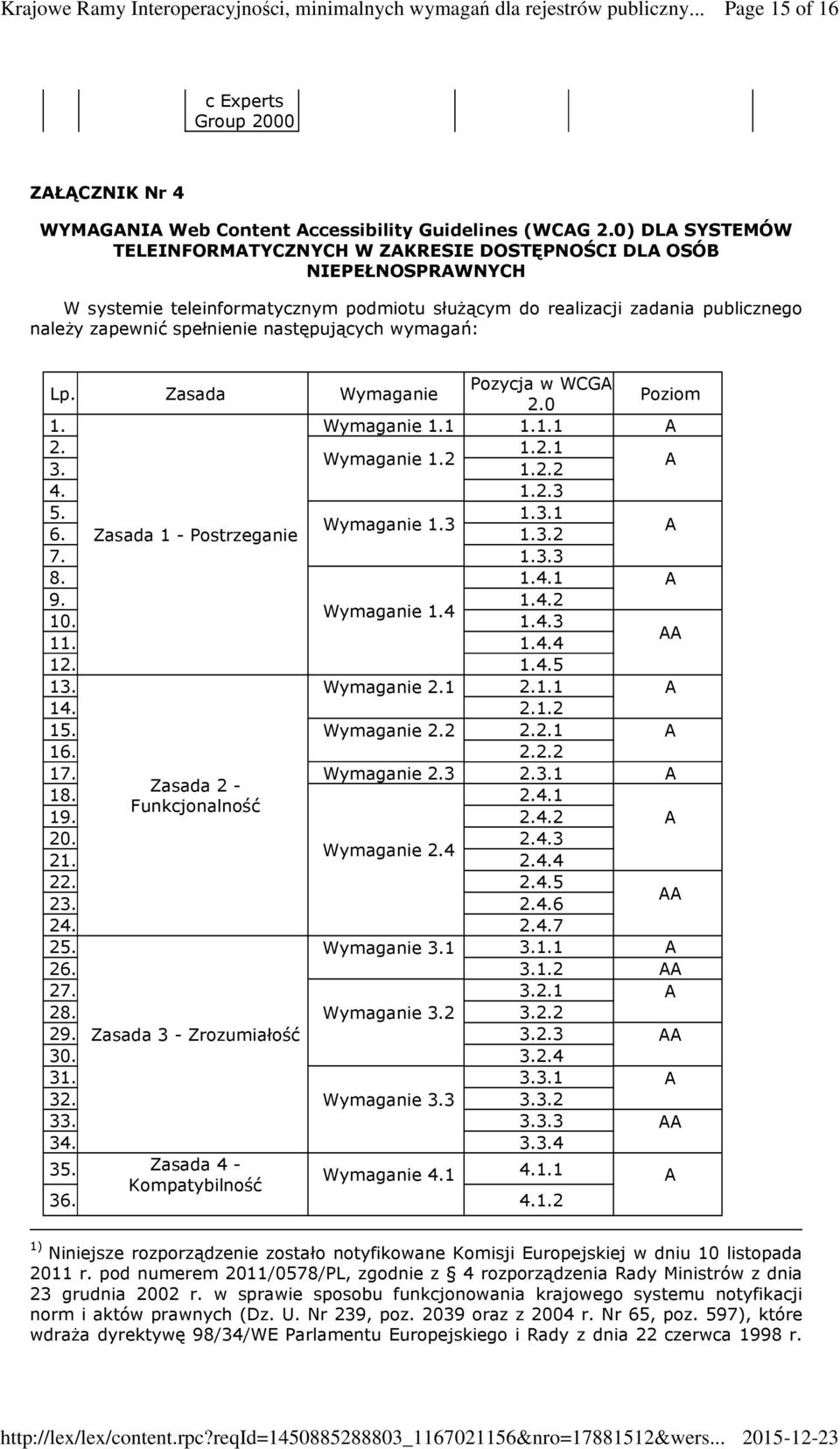 następujących wymagań: Lp. Zasada Wymaganie Pozycja w WCGA 2.0 Poziom 1. Wymaganie 1.1 1.1.1 A 2. 1.2.1 Wymaganie 1.2 3. 1.2.2 A 4. 1.2.3 5. 1.3.1 Wymaganie 1.3 6. Zasada 1 Postrzeganie 1.3.2 A 7. 1.3.3 8.